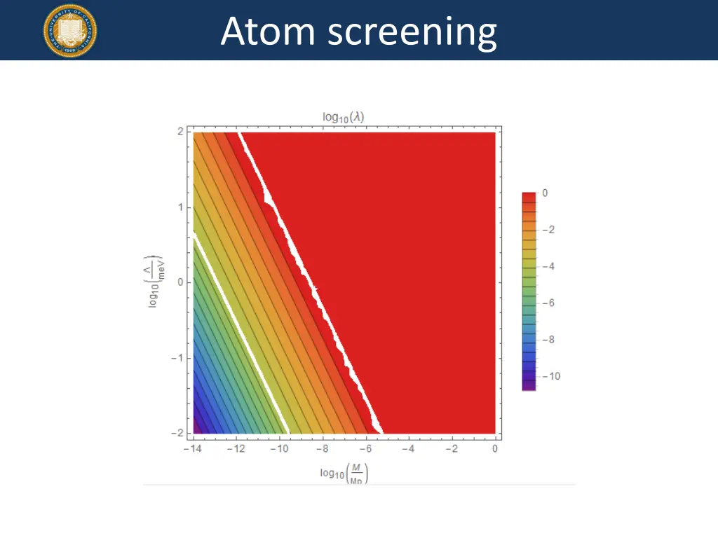 atom screening