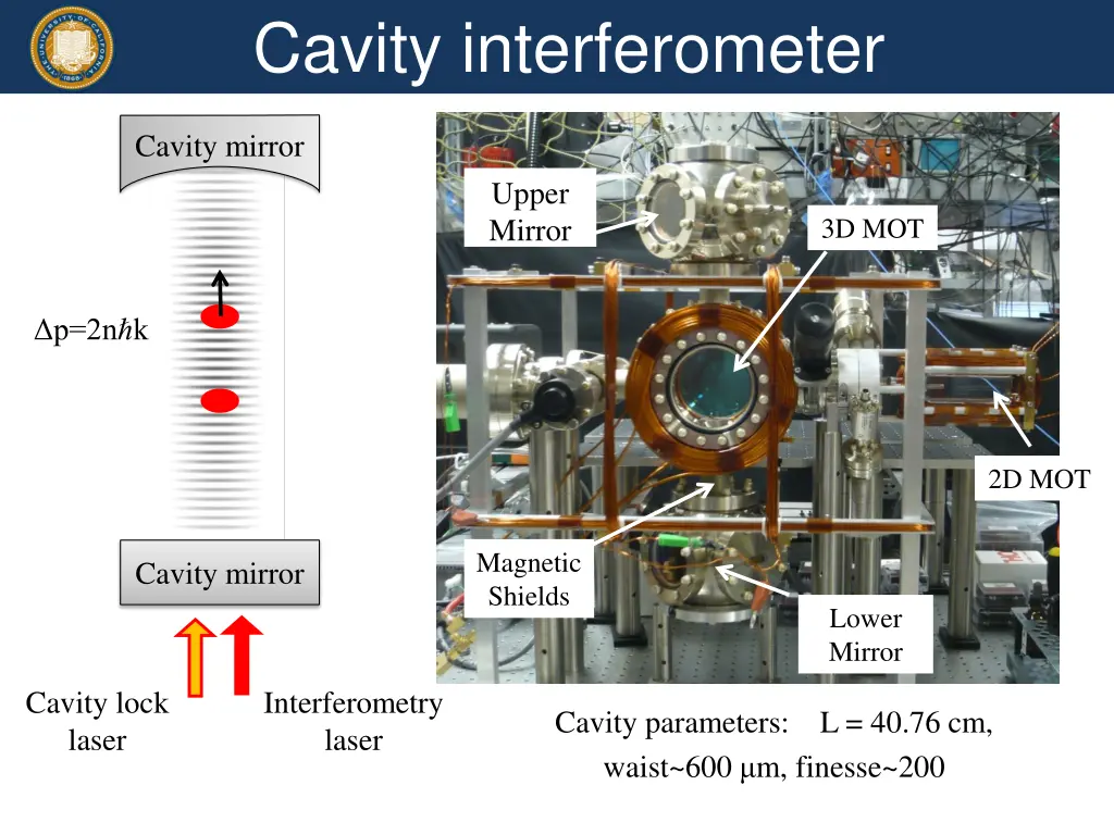 cavity interferometer apparatus cavity mirror