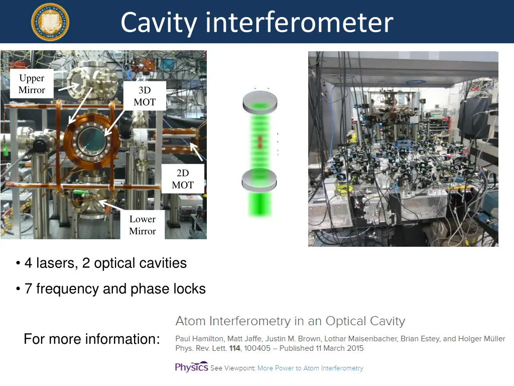 cavity interferometer