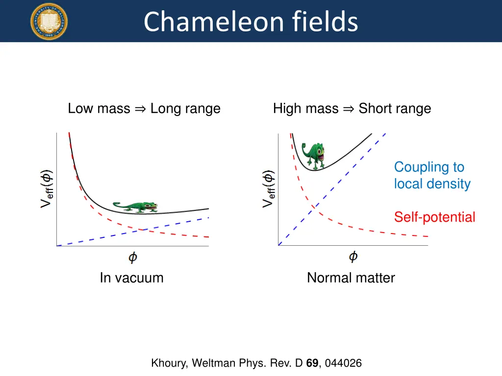 chameleon fields 1