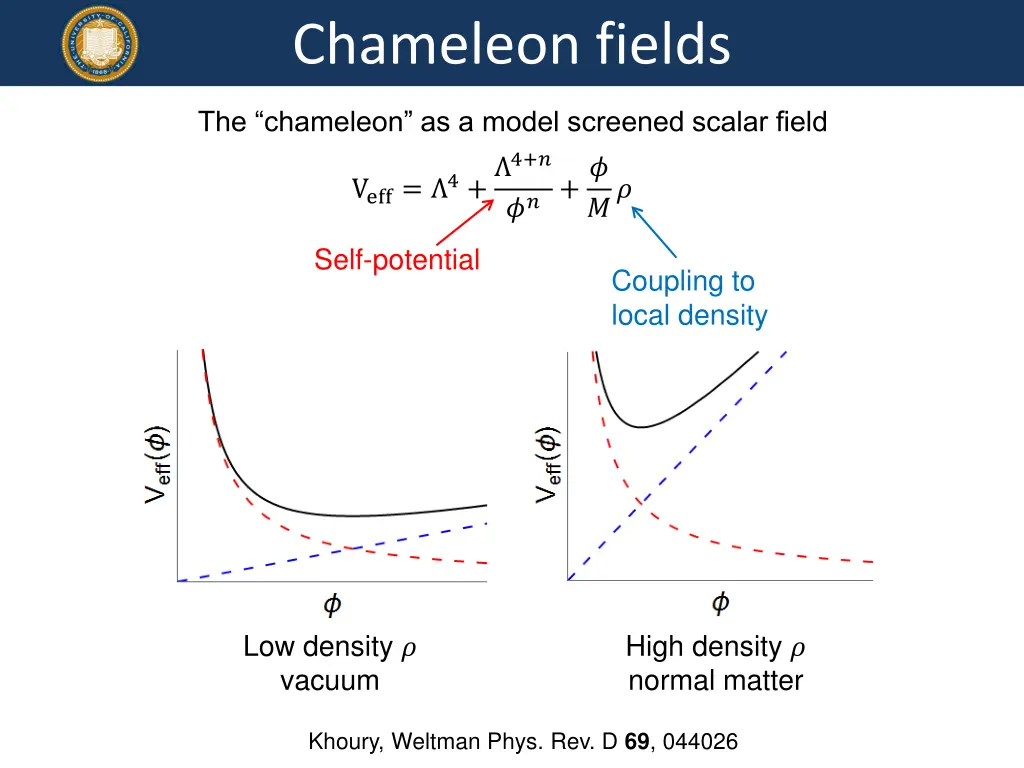 chameleon fields