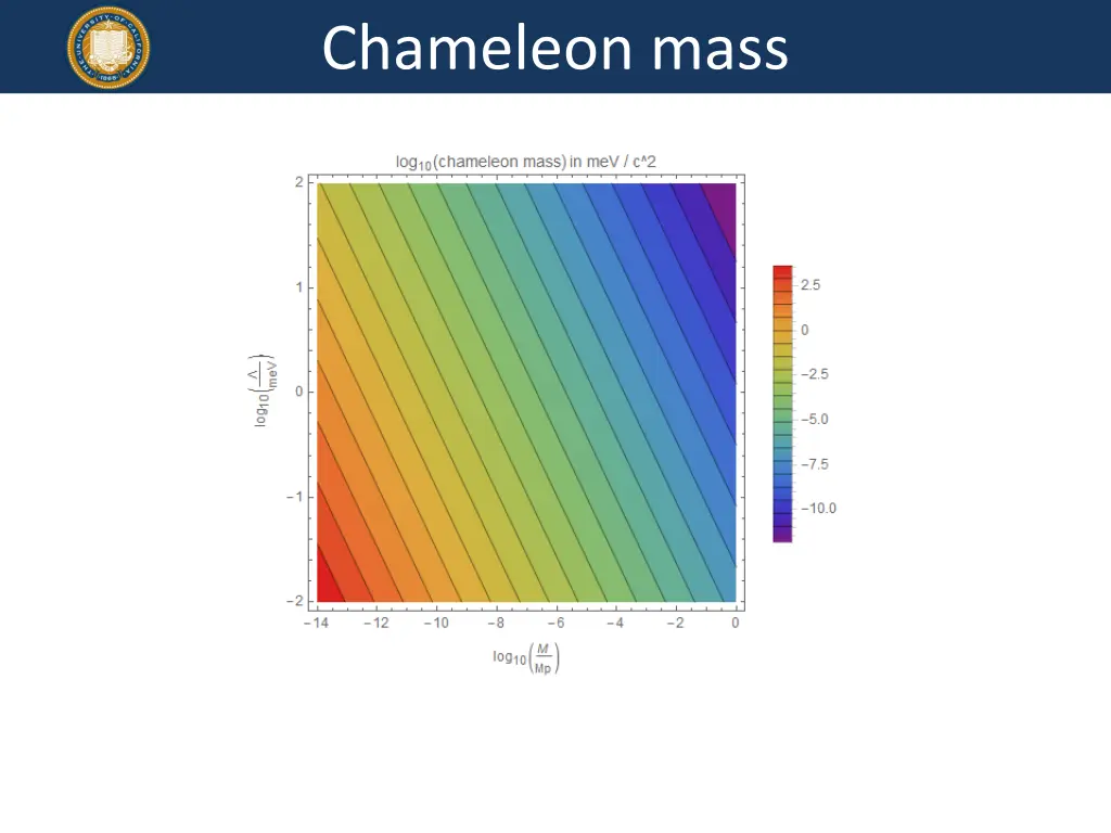 chameleon mass