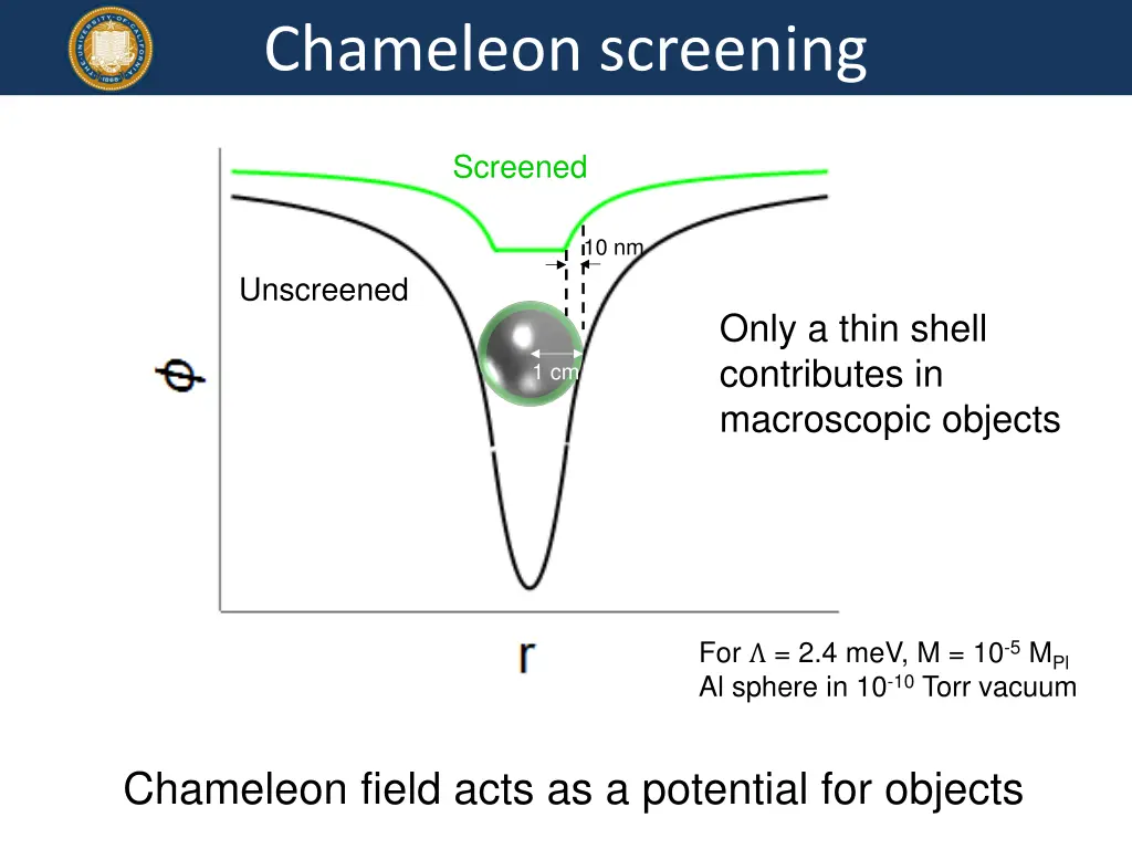 chameleon screening