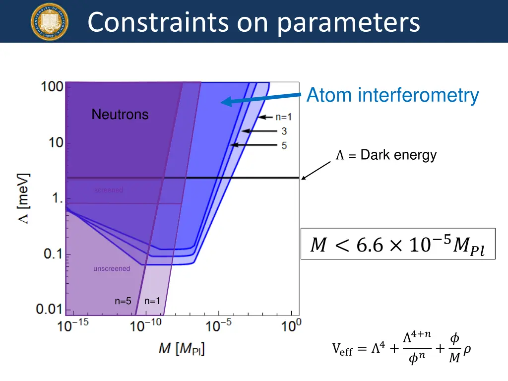 constraints on parameters