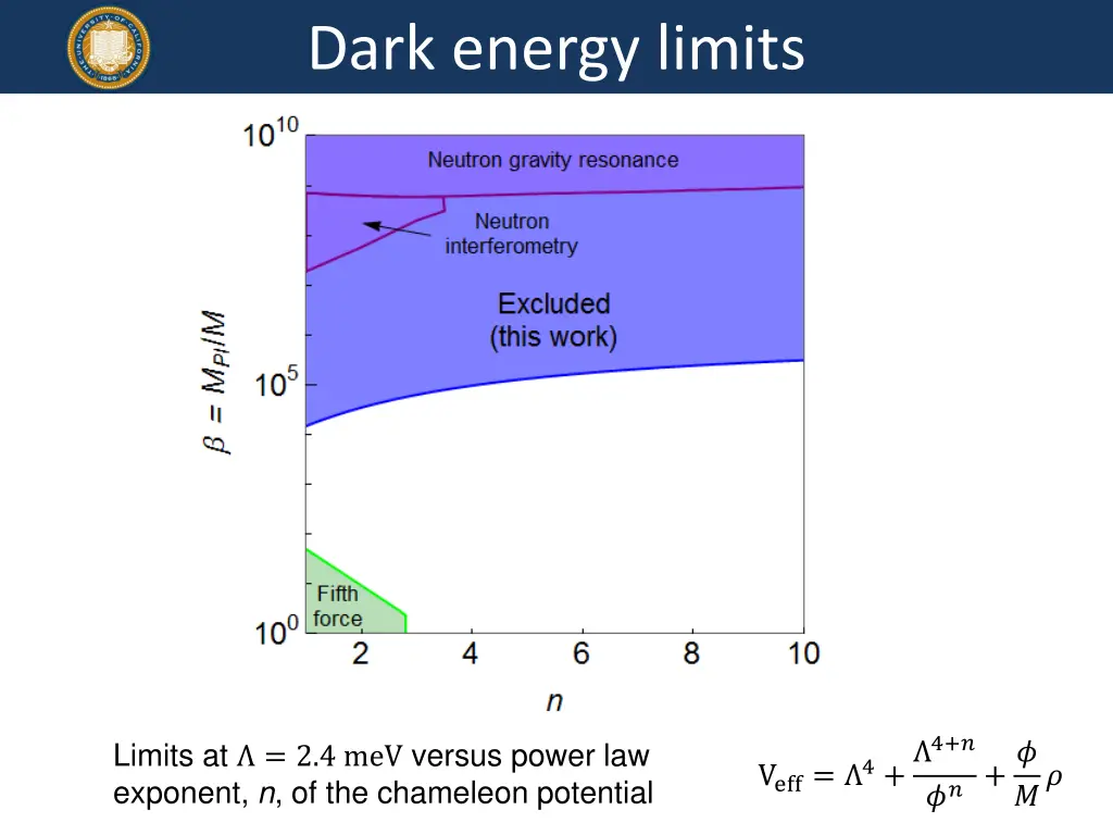 dark energy limits