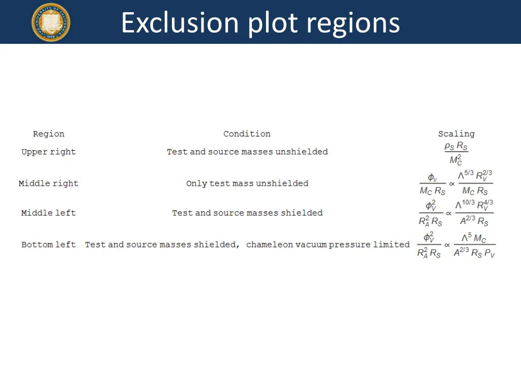 exclusion plot regions