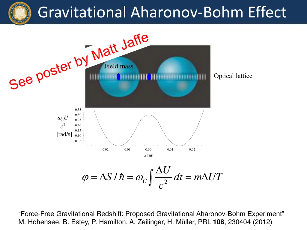 gravitational aharonov bohm effect