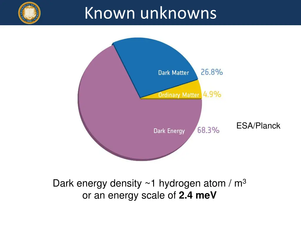 known unknowns