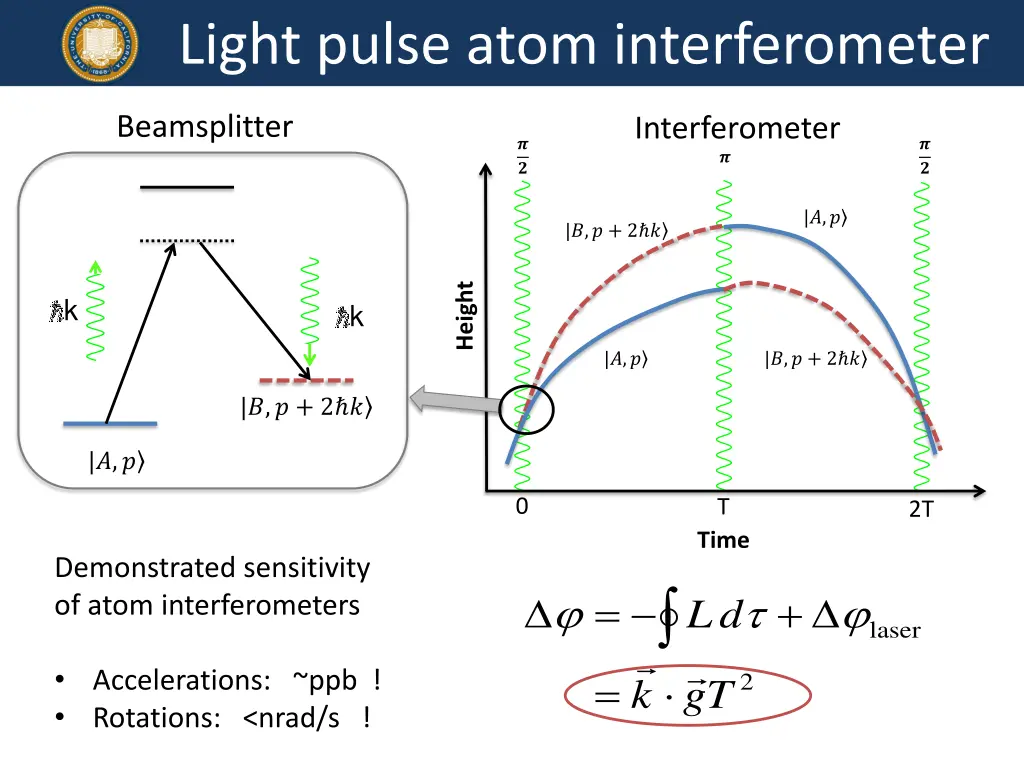 light pulse atom interferometer