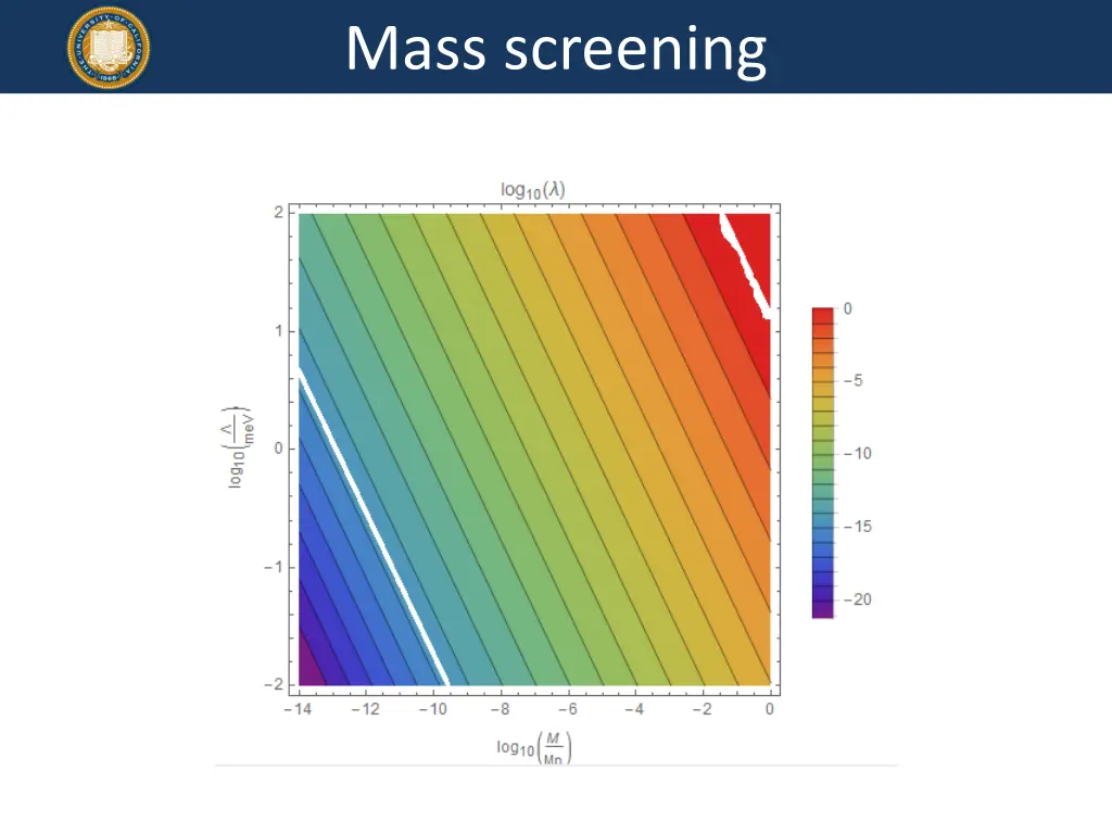 mass screening