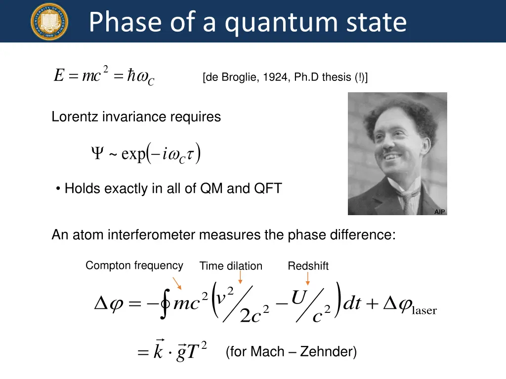 phase of a quantum state