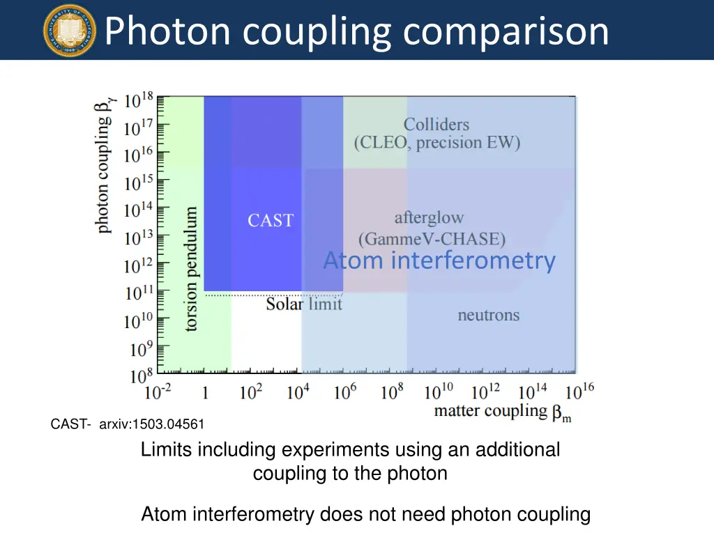 photon coupling comparison