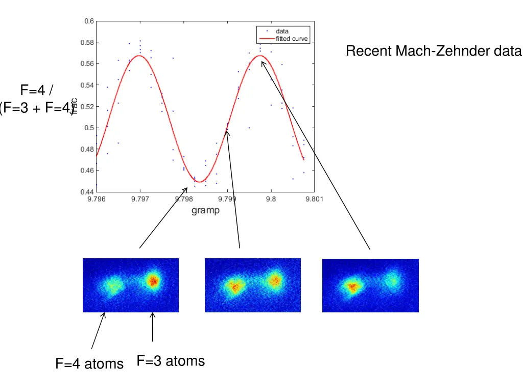 recent mach zehnder data