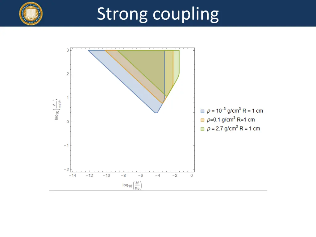 strong coupling