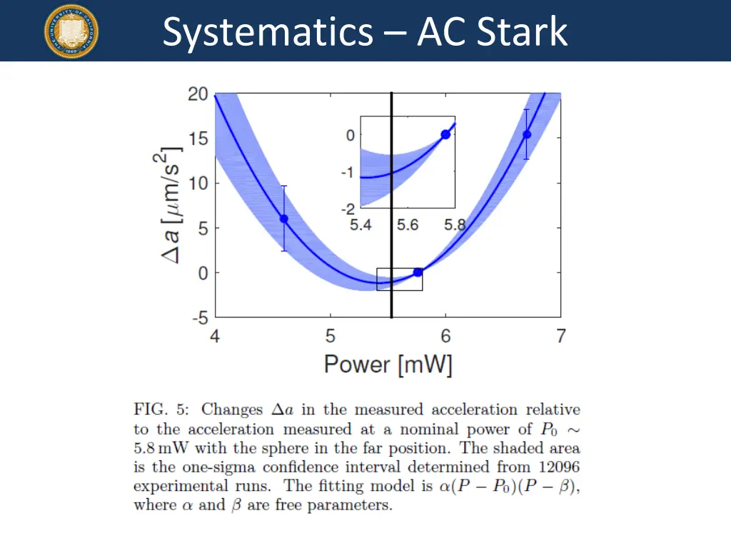 systematics ac stark