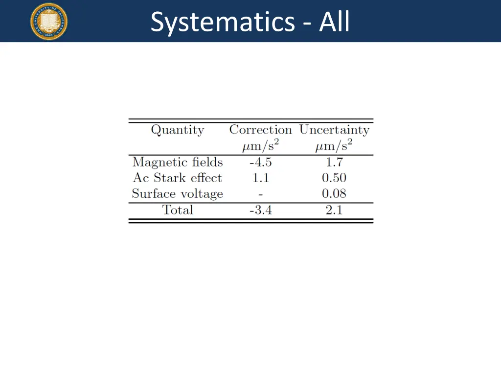 systematics all