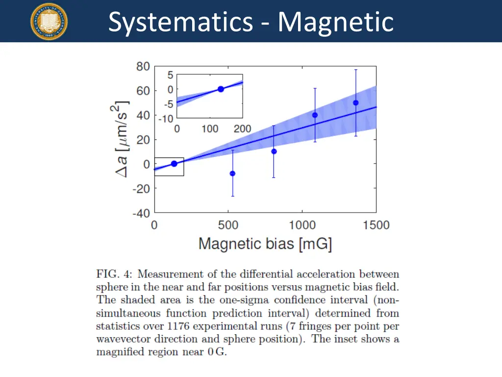 systematics magnetic