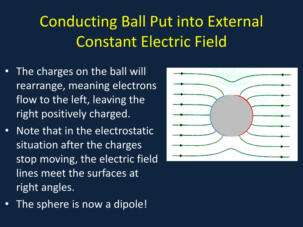 conducting ball put into external constant