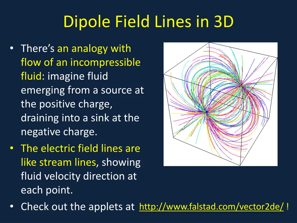 dipole field lines in 3d