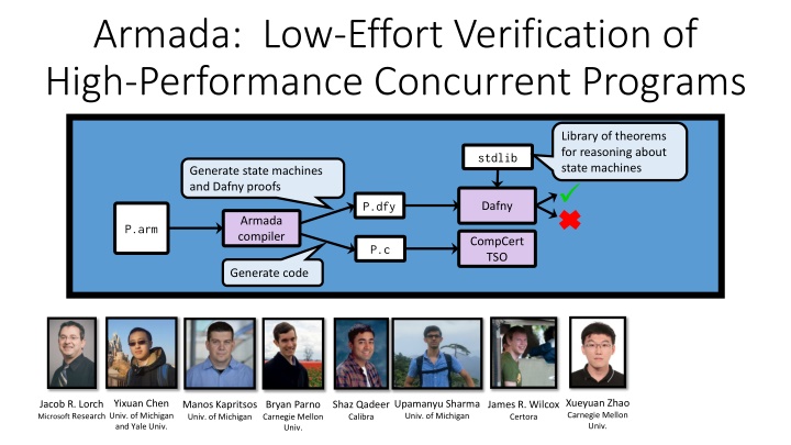 armada low effort verification of high