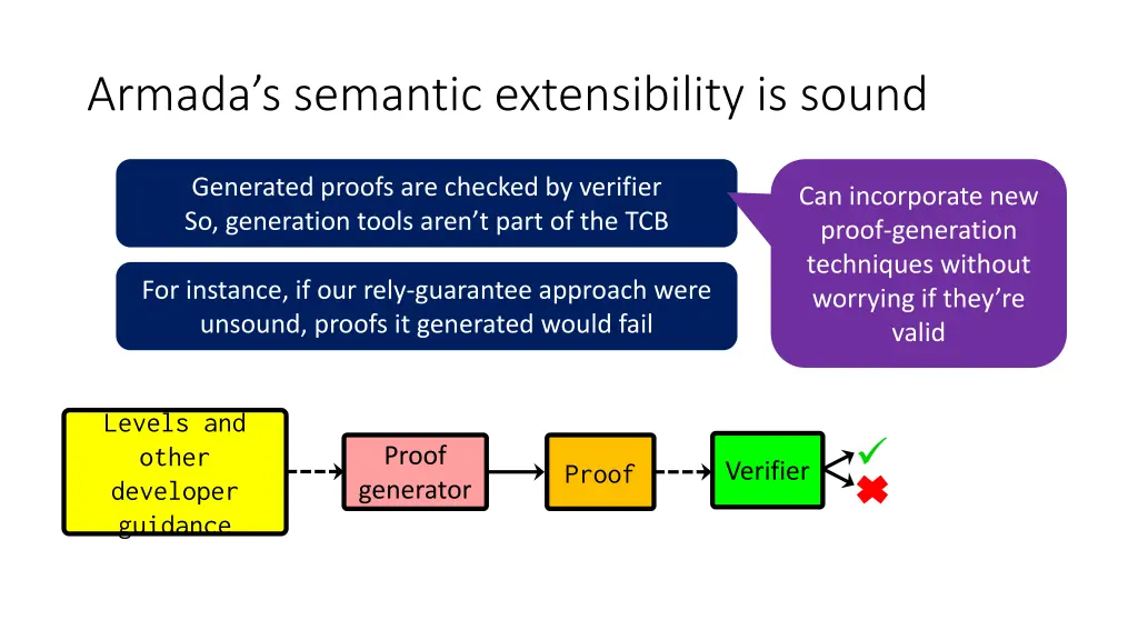 armada s semantic extensibility is sound