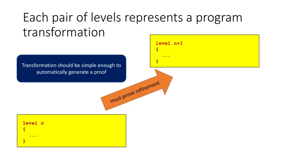 each pair of levels represents a program