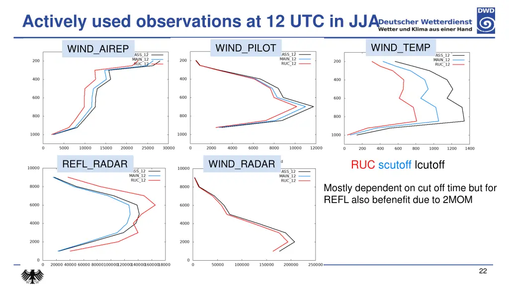 actively used observations at 12 utc in jja