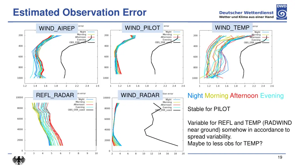 estimated observation error