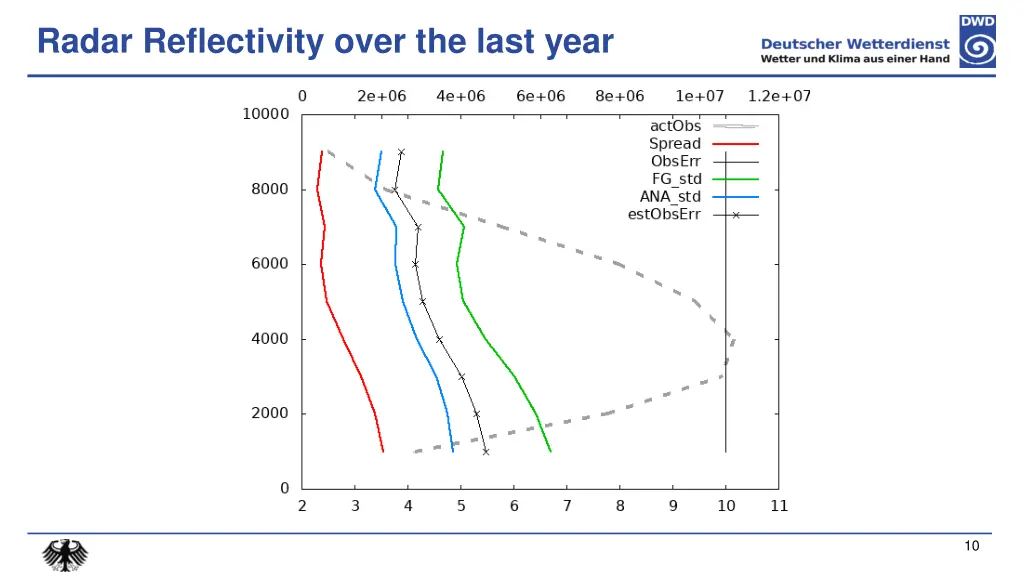 radar reflectivity over the last year 4