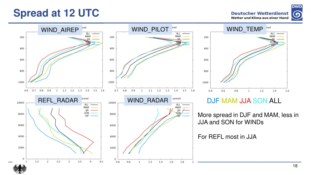 spread at 12 utc