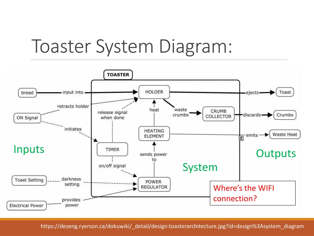 toaster system diagram