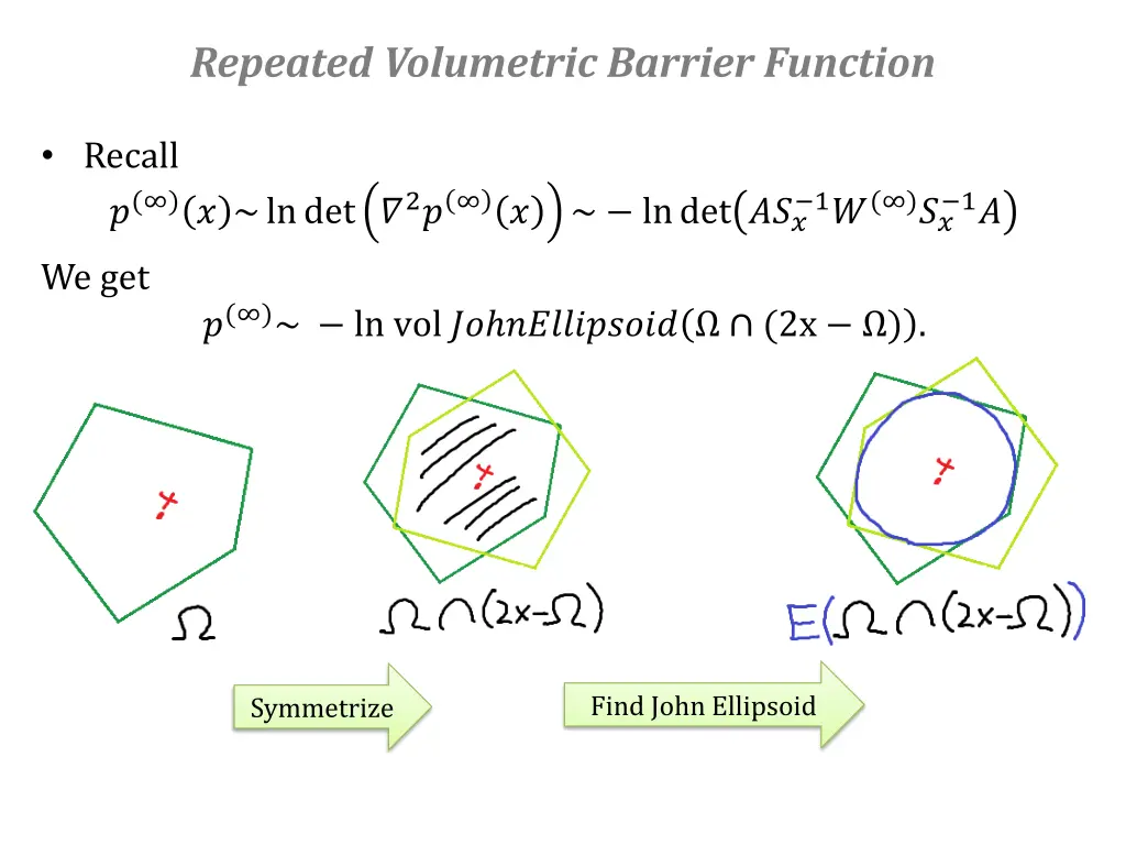 repeated volumetric barrier function 1