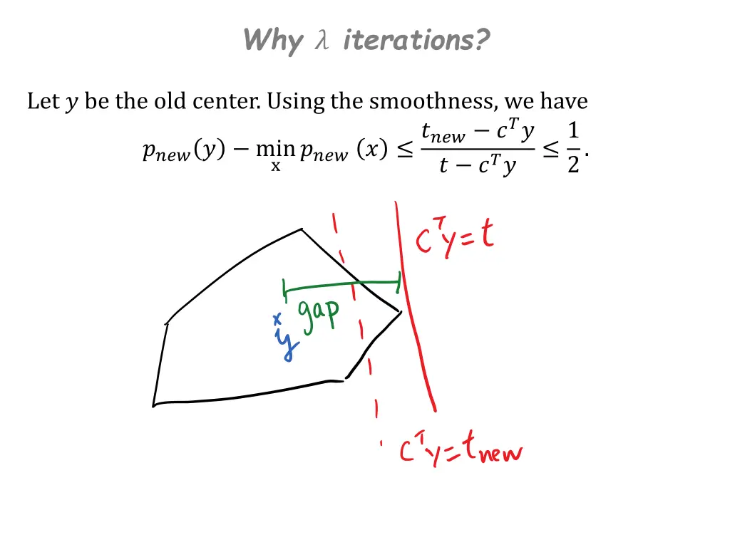 why iterations 1