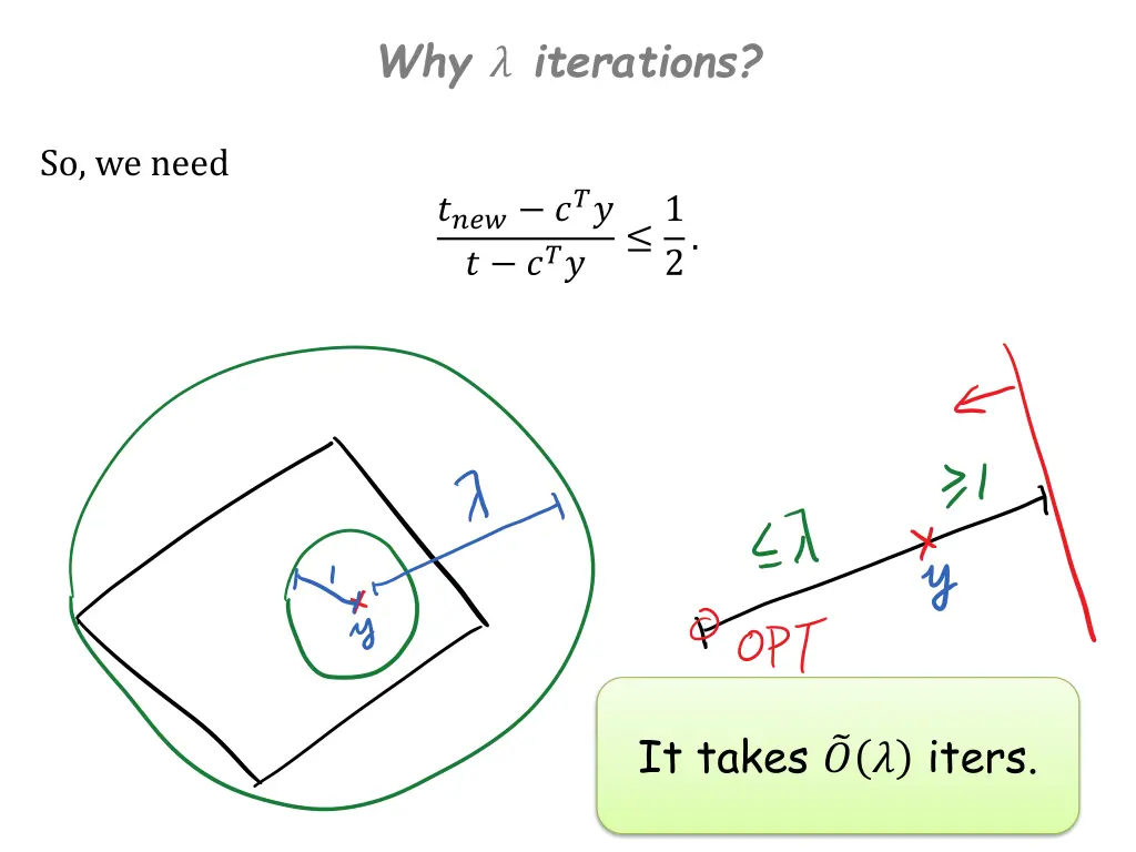 why iterations 2