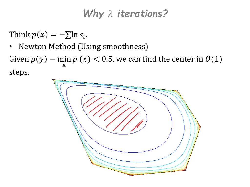 why iterations