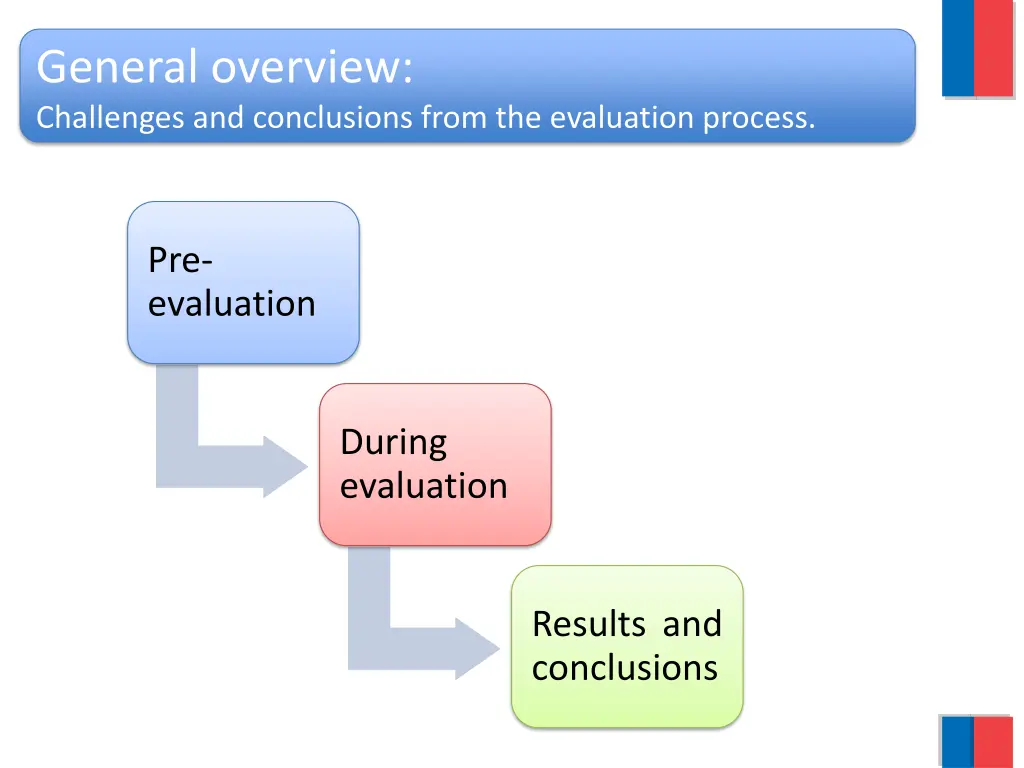 general overview challenges and conclusions from