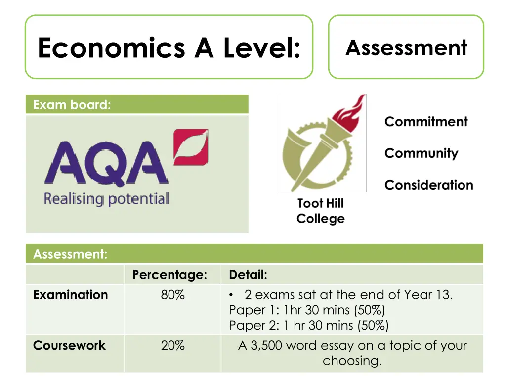 economics a level