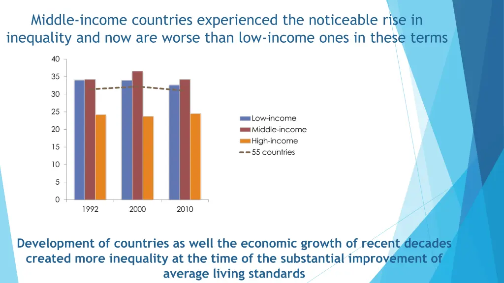 middle income countries experienced