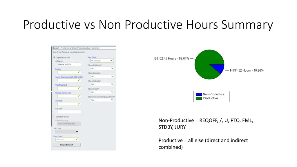 productive vs non productive hours summary 1