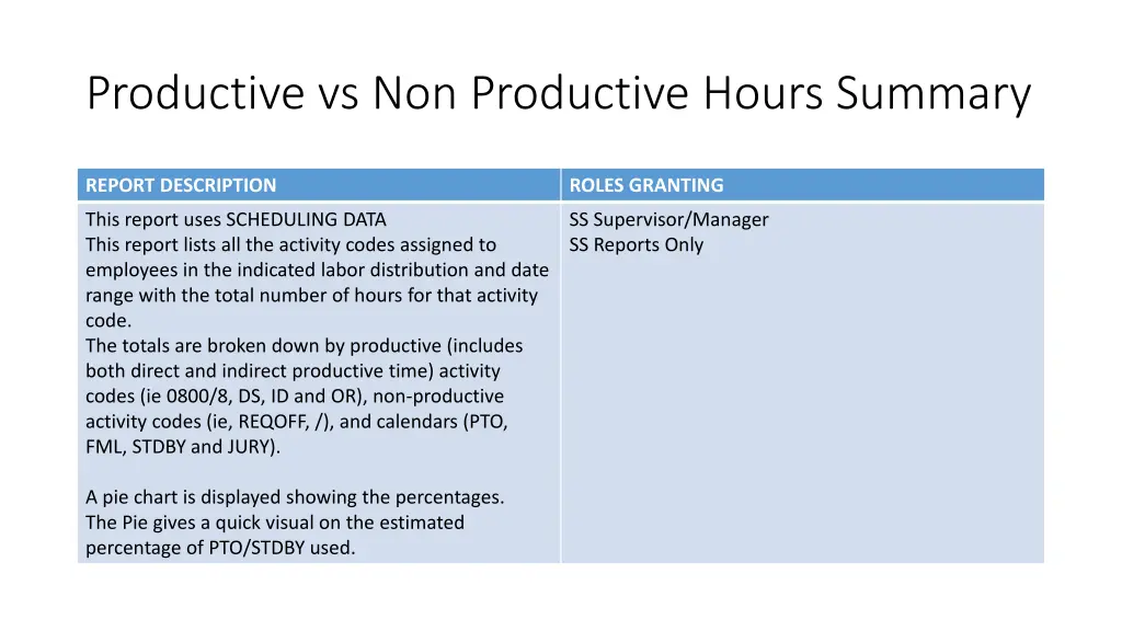 productive vs non productive hours summary