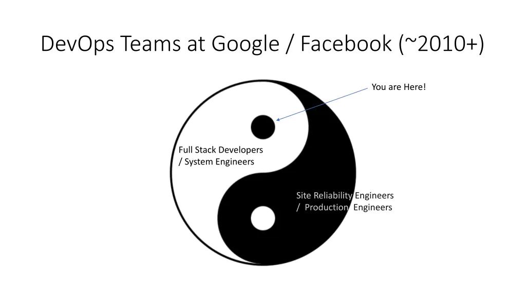 devops teams at google facebook 2010