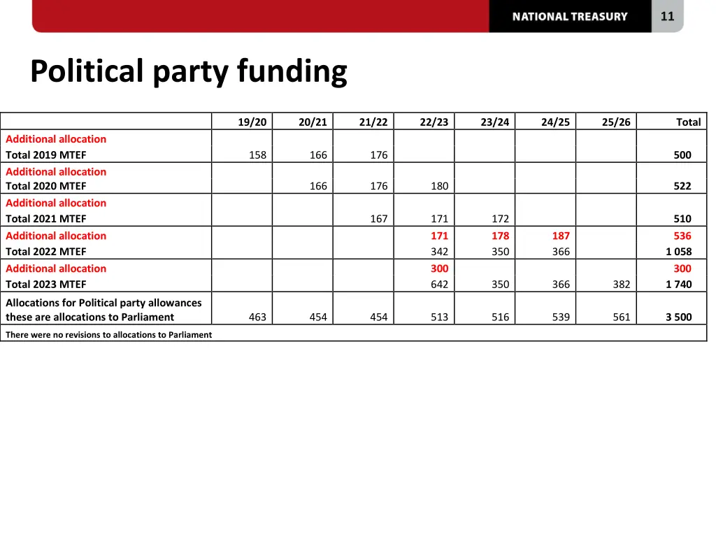 slide11