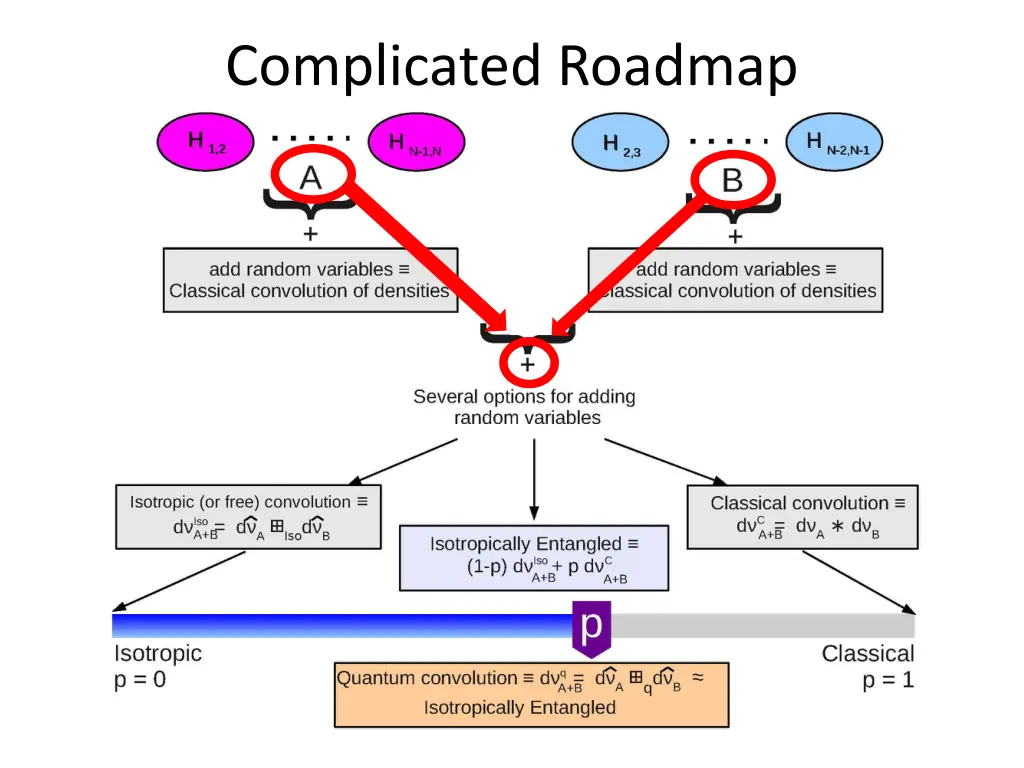 complicated roadmap 1