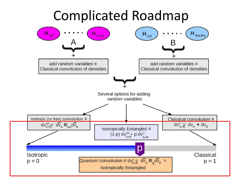 complicated roadmap 3