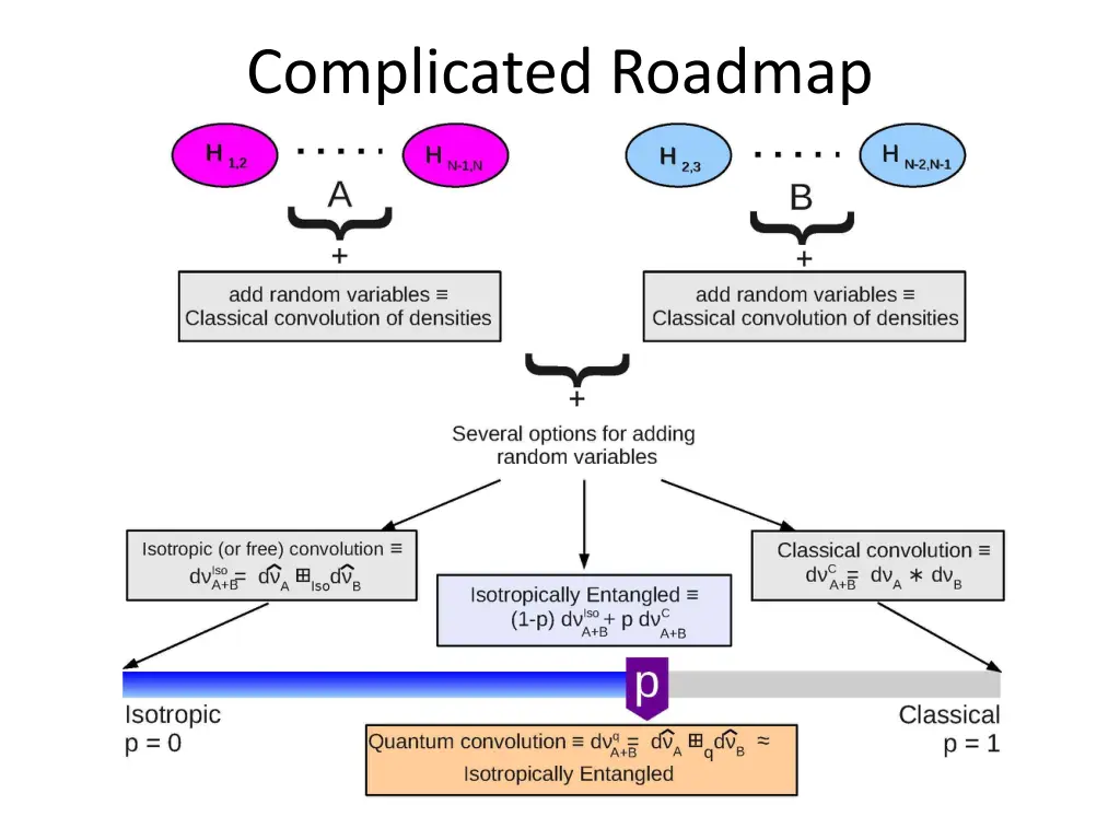 complicated roadmap