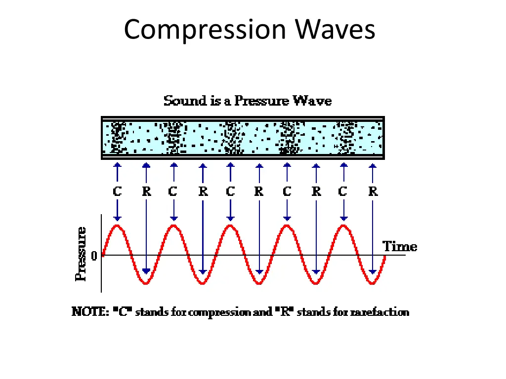 compression waves 1