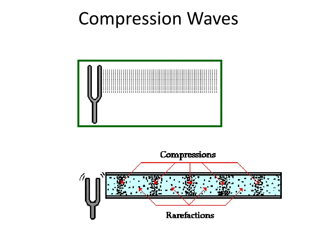 compression waves