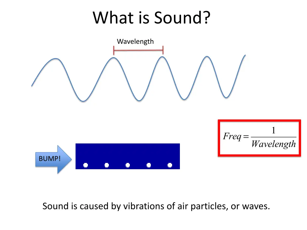 what is sound