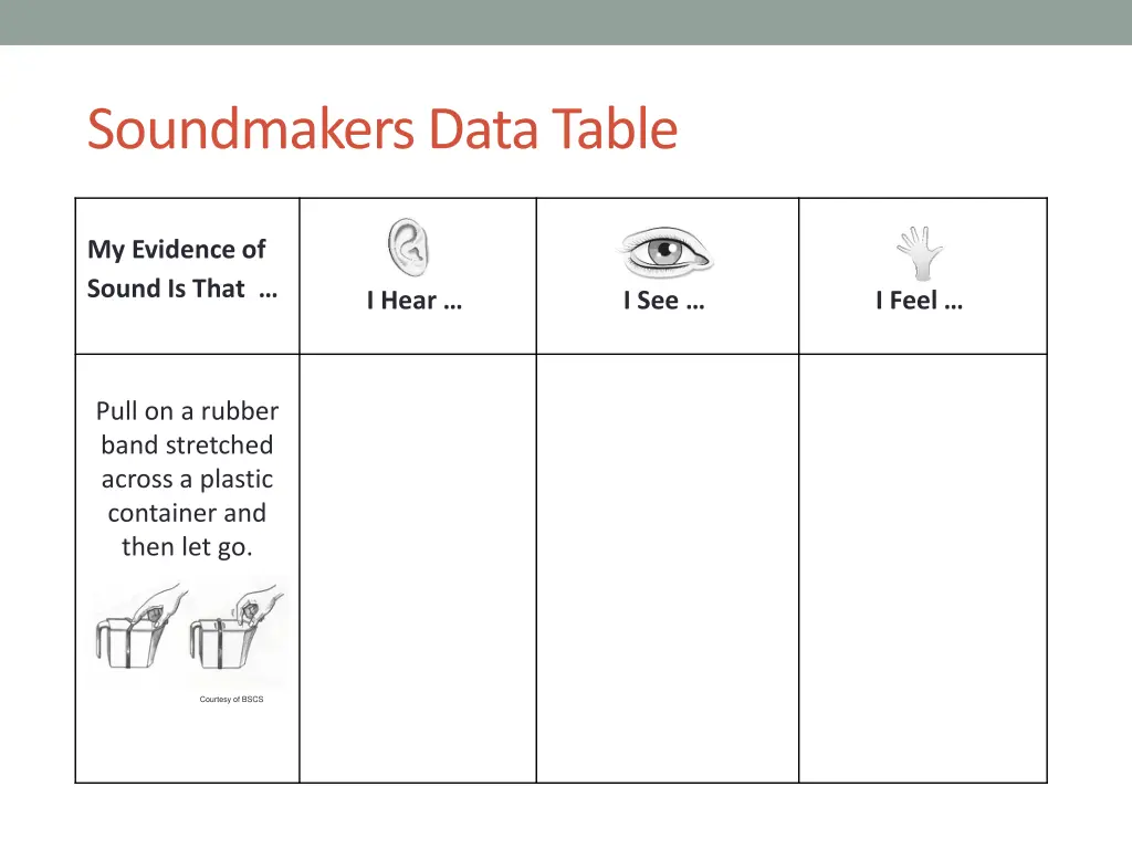 soundmakers data table