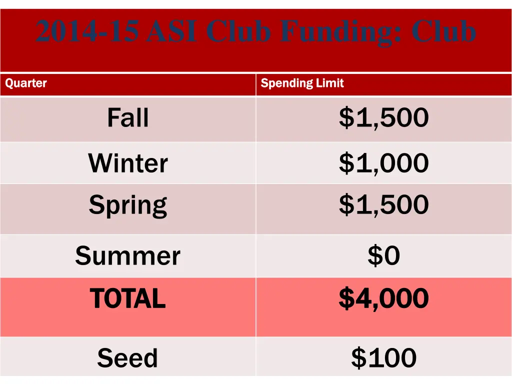 2014 15 asi club funding club